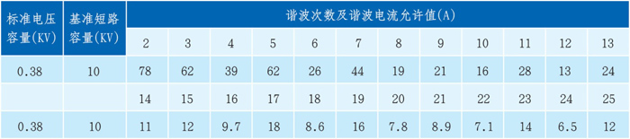 公共連接點的諧波電流允許值