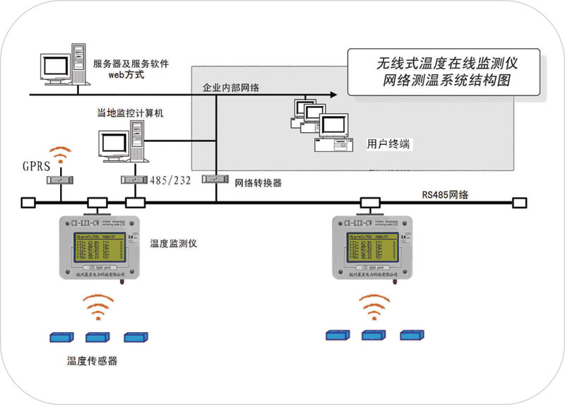 CX-KZX-CW無(wú)線測(cè)溫系統(tǒng)