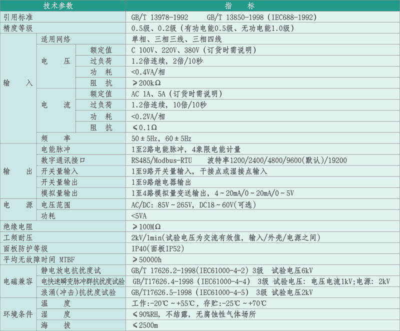 CX5000系列電力監(jiān)測儀表