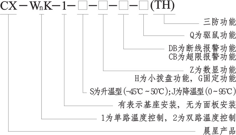 智能溫度控制器產(chǎn)品說(shuō)明